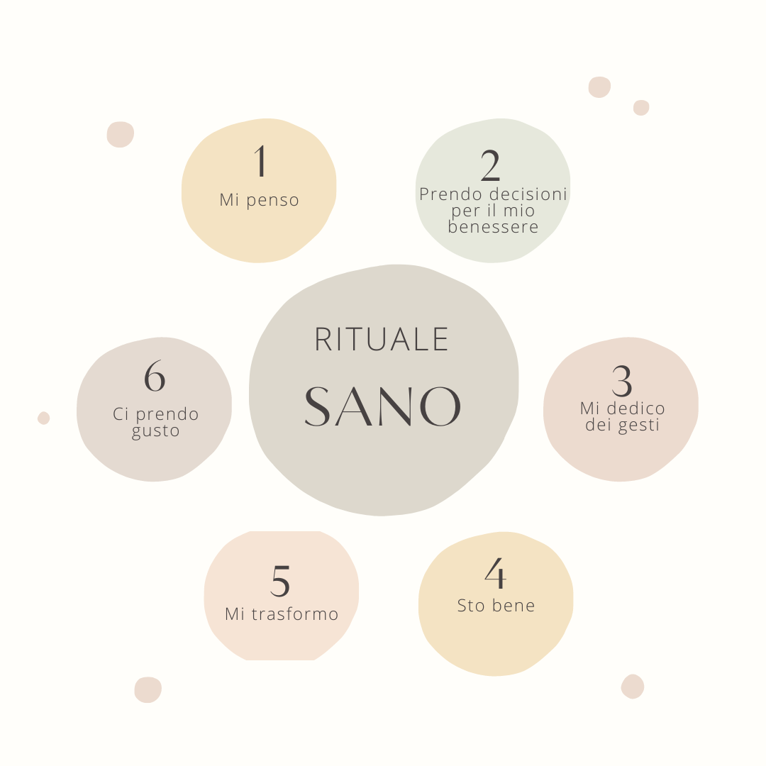 Rituale sano: